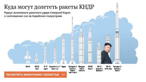 Куда могут долететь ракеты КНДР