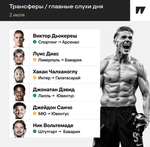 Дьокереш в «Арсенале», Луиса Диаса хочет «Бавария», новый форвард «Юве». Главные инсайды дня