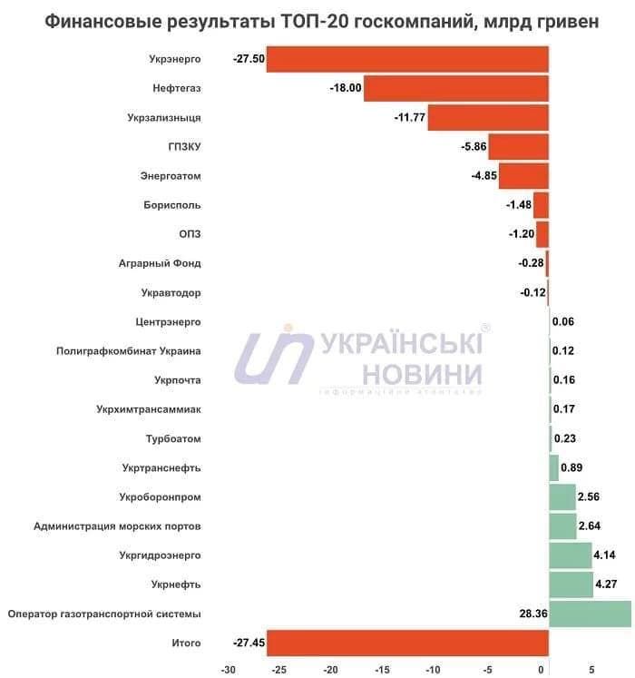 Пресмыкательство перед Западом кончается ничем