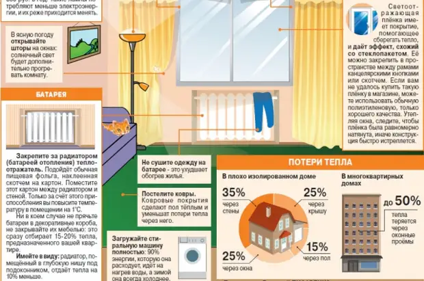 Как сделать теплее в комнате без отопления
