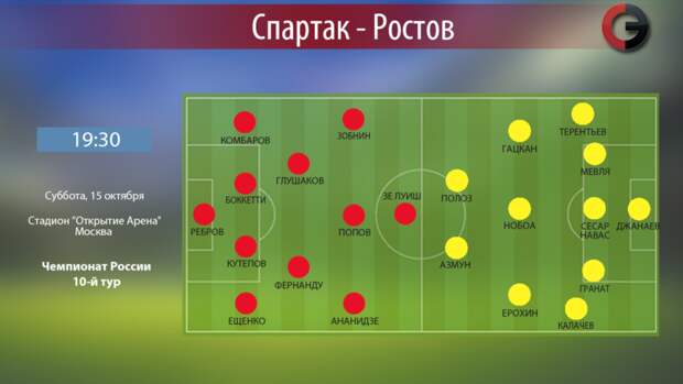 "Спартак" vs "Ростов". Фото "СЭ"
