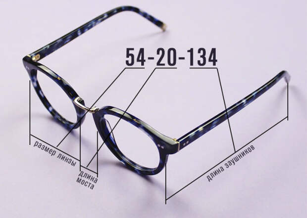 Обозначение цифр на очках | Фото: glasses.ua Обозначение цифр на очках | Фото: glasses.ua