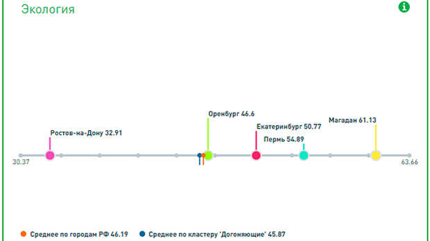 Инфографика: вэб.рф