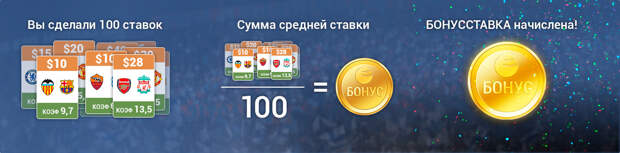 Бонус за 100 ставок от Melbet