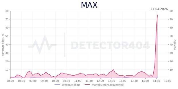 ‼️В Max масштабный сбой
