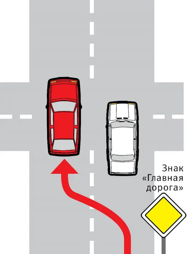 Обгон на перекрестке. Обгон по главной дороге на нерегулируемом перекрестке. Разрешен ли обгон на нерегулируемом перекрестке. Разрешен ли обгон на нерегулируемом перекрестке по главной дороге. Обгон на не регулируемой перекрестке.