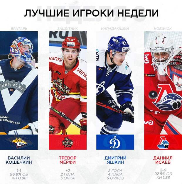 Трансферы кхл. KHL Players. Трансферы КХЛ ВК. Передача трансферы КХЛ. Лучший игрок дня КХЛ.