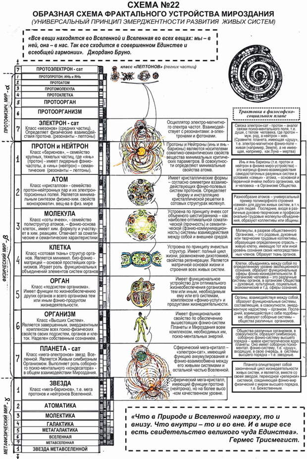 Матрица мироздания схема