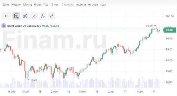 Азия торгуется разнонаправленно, нефть дорожает