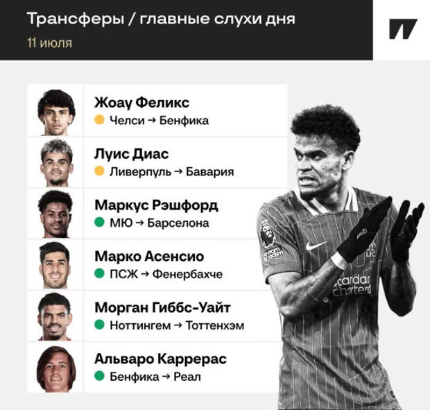 Феликс вернется в «Бенфику», Диас ближе к «Баварии», Рэшфорд – к «Барсе». Главные инсайды дня