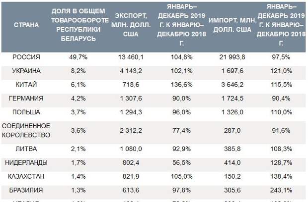 Прибалтийское чудо-юдо для Беларуси