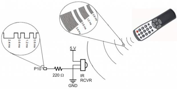 Принцип действия простого пульта дистанционного управления