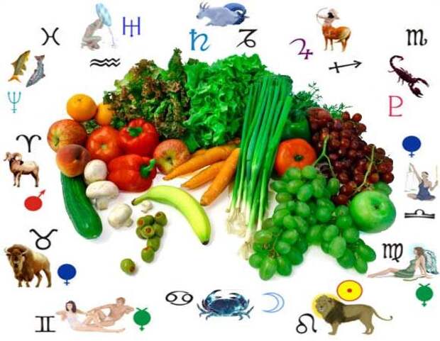 3667889_1374619244_astrologicheskayadieta (580x450, 57Kb)