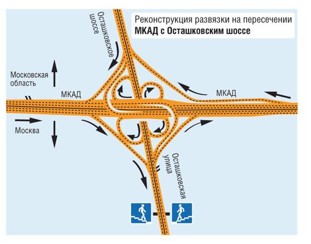 Схема реконструкции развязки МКАД с Осташковским шоссе