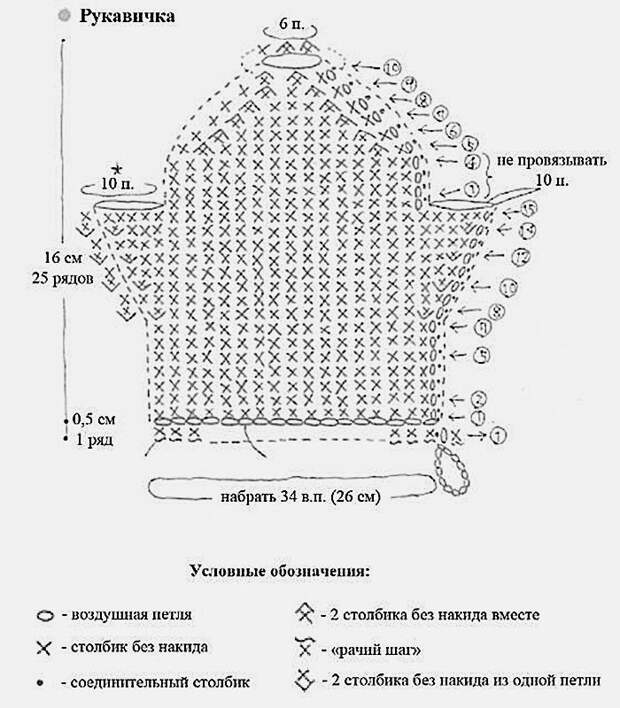Схема вязания мочалок крючком