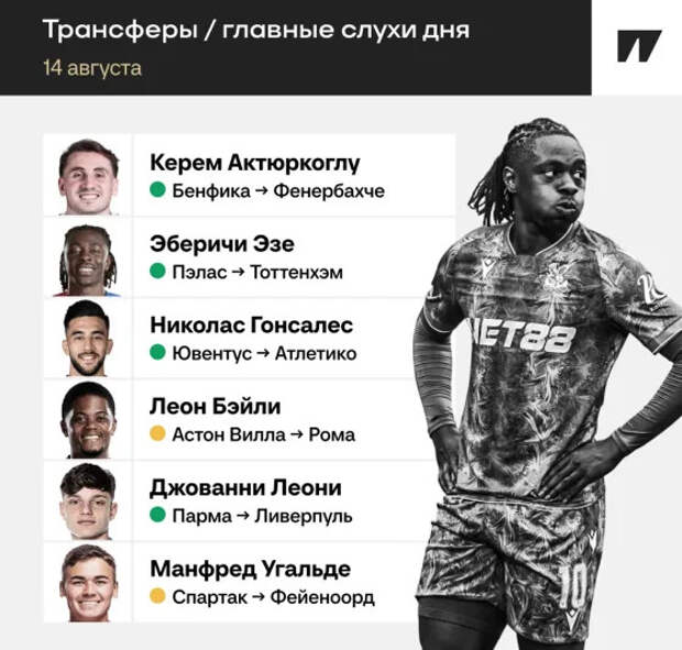 Актюркоглу едет в «Фенербахче», Эзе склоняется к «Тоттенхэму». Главные инсайды дня