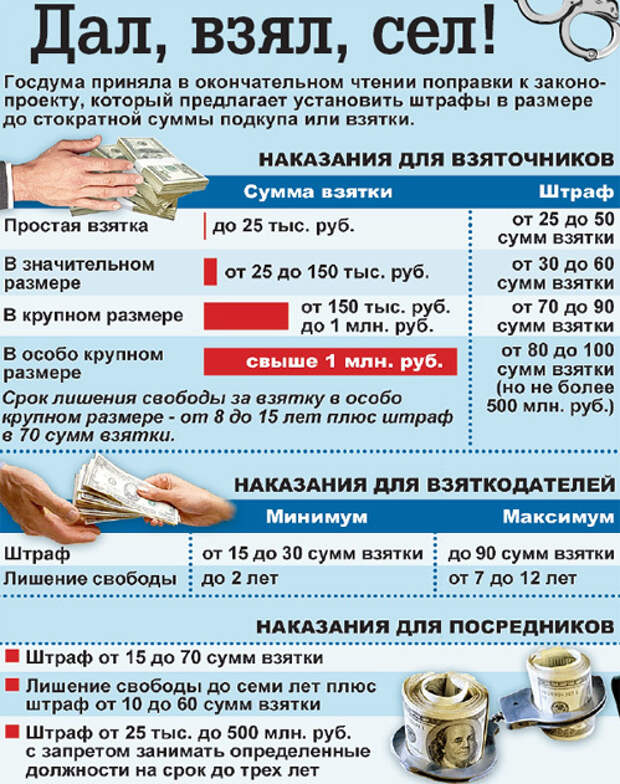 Штраф в размере миллиона рублей