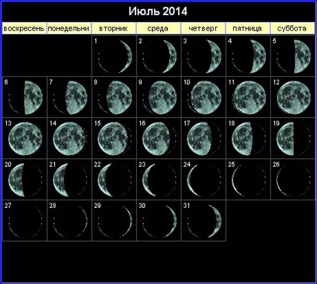 Луна апрель май. Календарь фазы Луны на 2022 год. Фаза Луны март 2022г. Фаза Луны на март 2022 года. Новолуние и полнолуние в 2022.