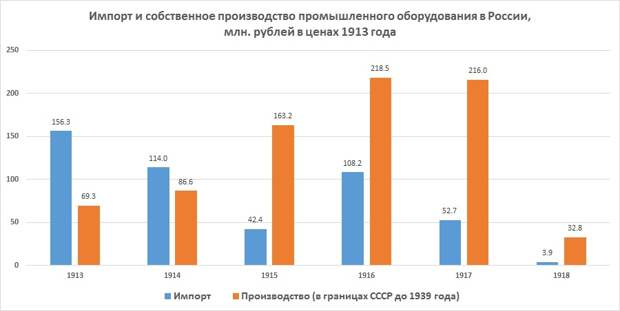 Ледовый трамвай, царское станкостроение и рекордный экспорт сахара