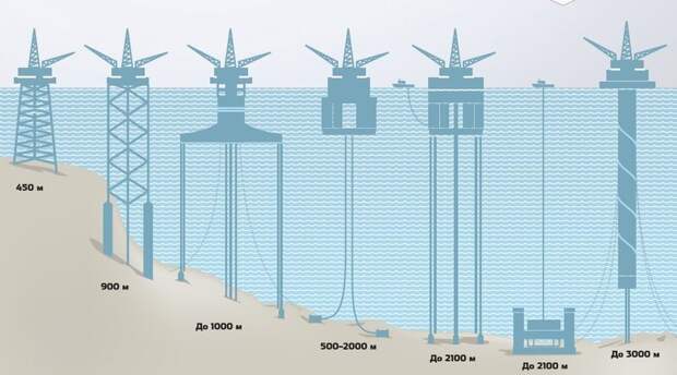Нефтевышки
