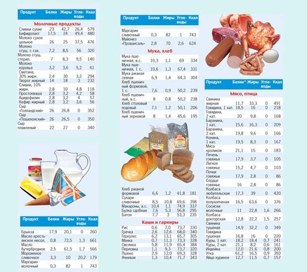 таблица калорийности продуктов 1