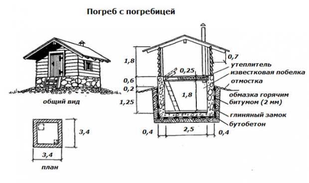 Рис. 5. Схема отдельного погреба с погребицей.