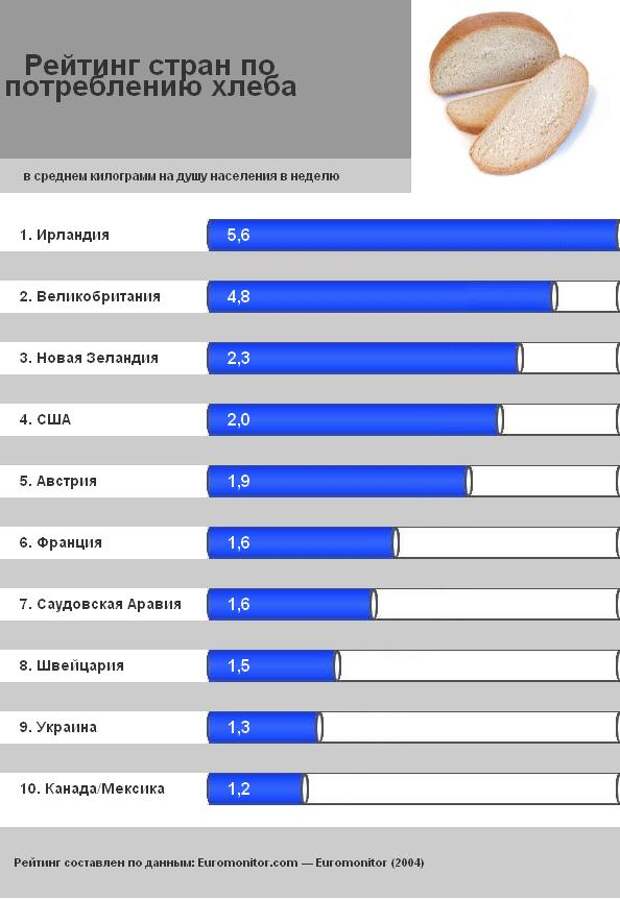 Стоимость Хлеба 2017 Год