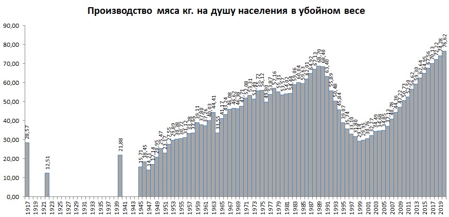 30-летний провал по мясу, кондитеры без конфет и дефицит кетчупа