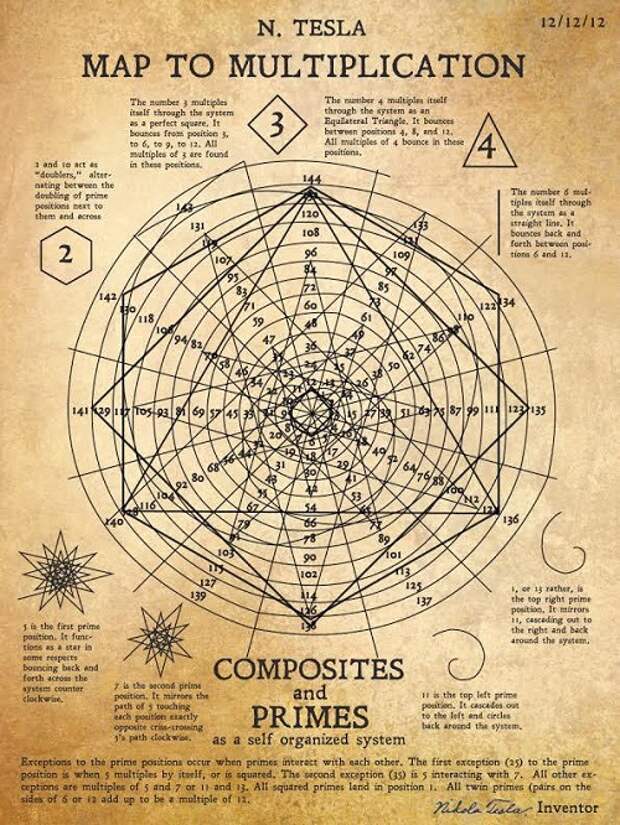 Математическая Спираль Николы Тесла