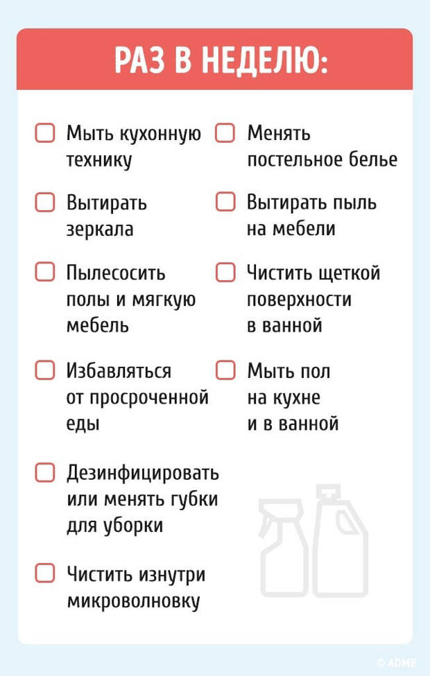 Карточка, которая поможет вам не забыть ни одного дела по дому