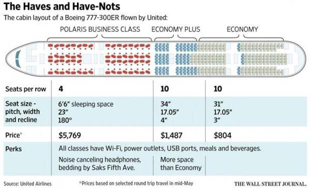 Flying Is About To Get Even More Miserable...Well, At Least For Poor People