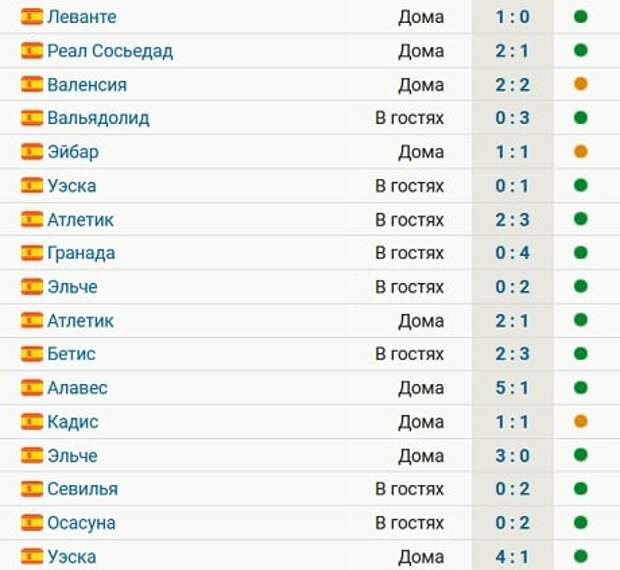 Барселона угловые статистика