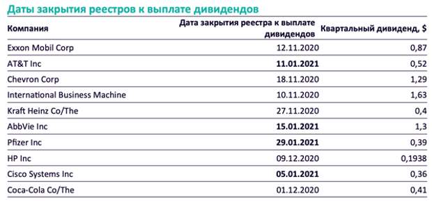 Закрытие реестров
