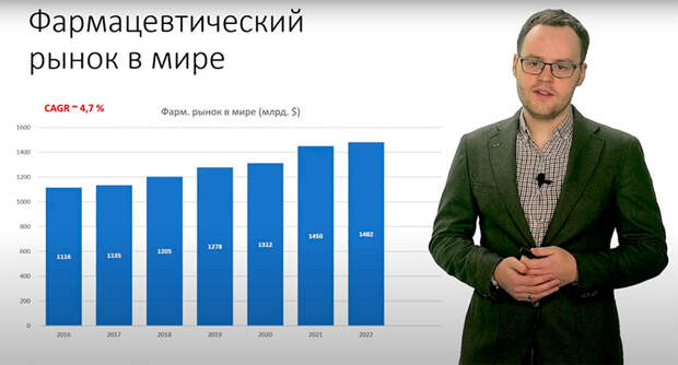 Фармацевтический рынок мира. Какие перспективы у России? (Видео)