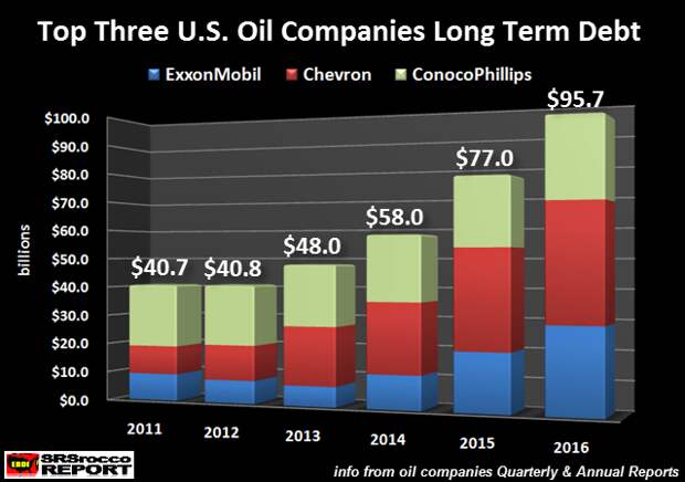 Кровавая баня в нефтяной индустрии США продолжается.