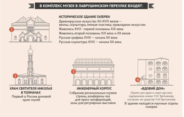 Для всех и даром.
