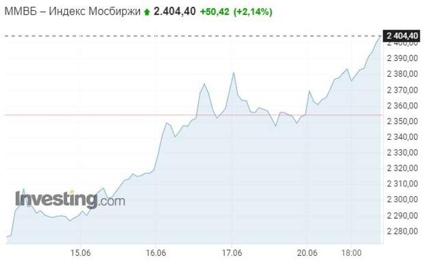 Пятничное пополнение. Неделя №11