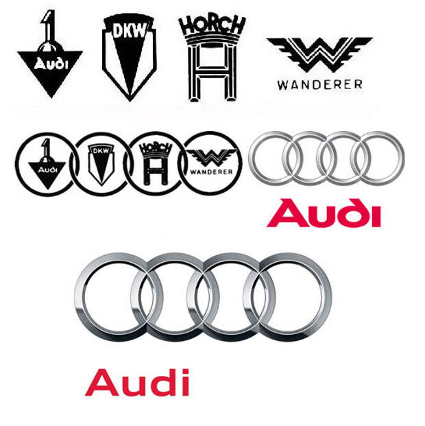 История логотипов Ауди (Audi logos)