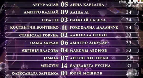 Танцы со звездами - 6 эфир - турнирная таблица