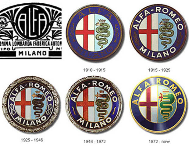 История логотипов Альфа-Ромео (Alfa-Romeo logos)