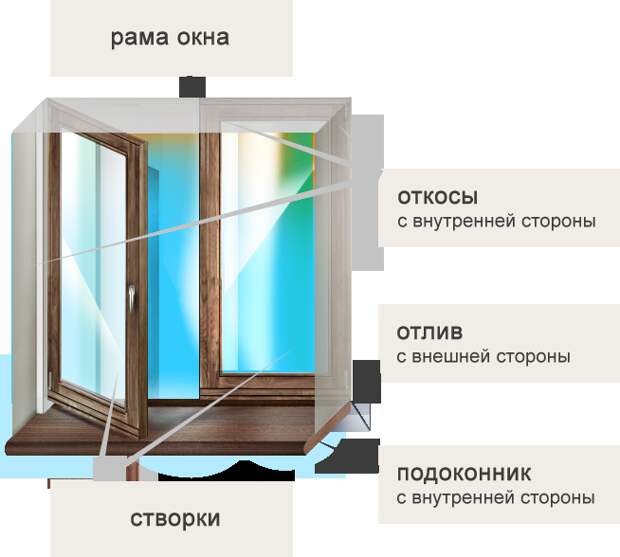 Как выбрать подходящий откос? Как выбрать подходящий откос?