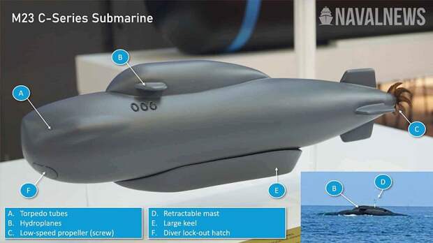 Мини-субмарины C-Series для ВМС Катара