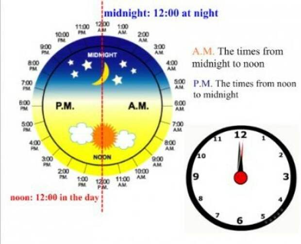 Интересные факты о времени