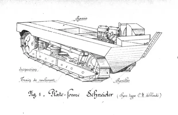 Первенцы французского танкостроения. Прототипы танков «Шнейдер» и «Сен-Шамон»