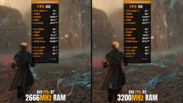 Компьютер с DDR4 2666 и 3200 МГц сравнили в играх