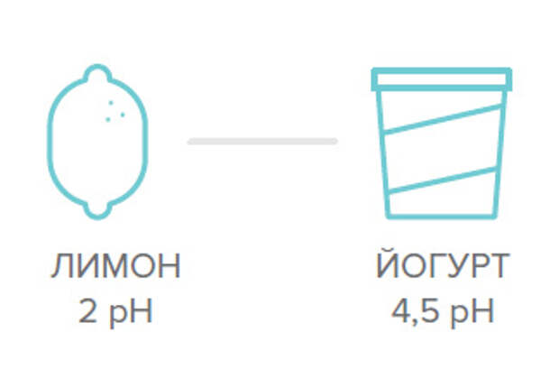 Красное и белое вино