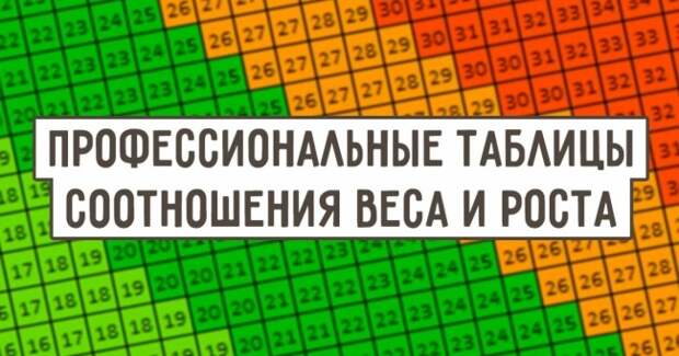Профессиональные таблицы соотношения веса и роста