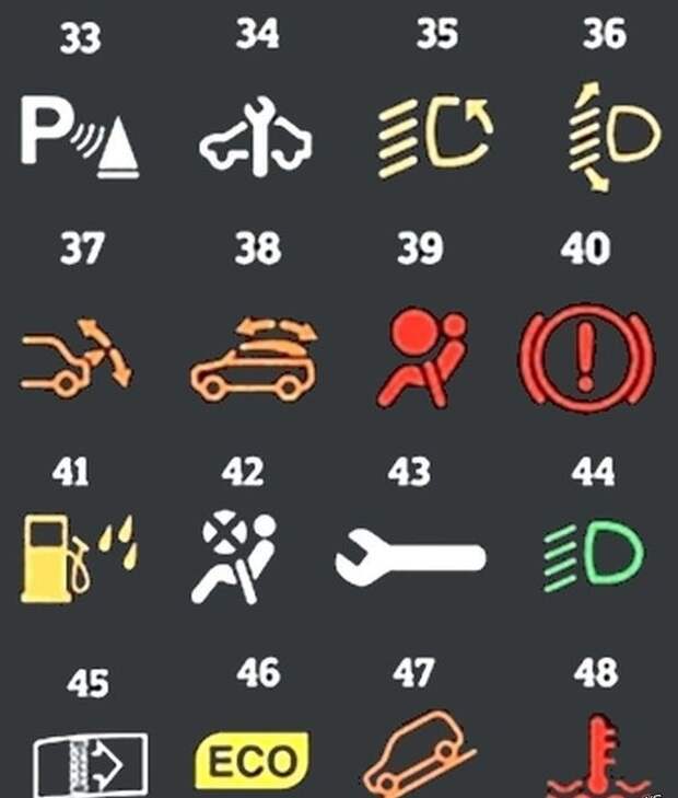 Значения значков на приборной панели автомобиля авто, панели автомобиля, полезно знать