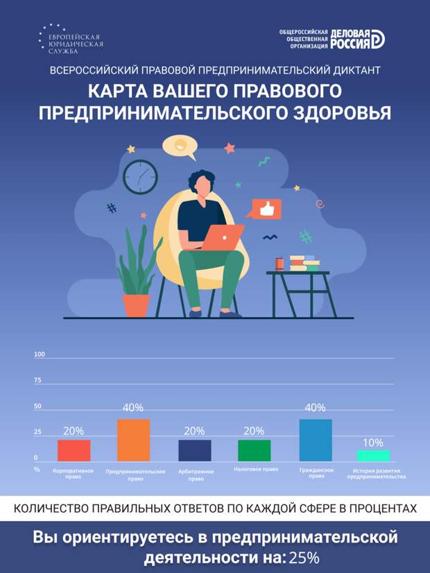 Забирай личную карту правового здоровья!