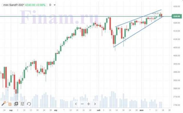 S&P 500